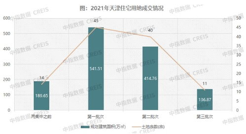 2021年1 11月天津房地产企业销售业绩TOP10