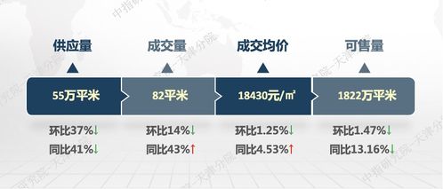 2023年1 5月天津房地产企业销售业绩TOP10