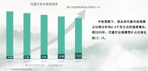 绿城管理控股 09979 的2020年年报 是中国代建行业10年成长的切面